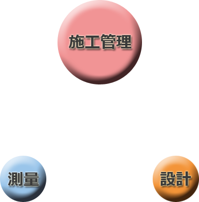 施工管理・測量・設計